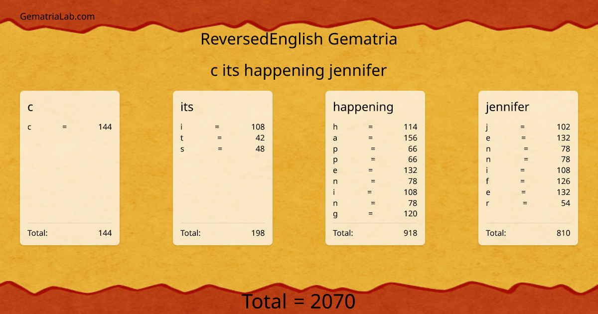 c its happening jennifer in reversedEnglish Gematria